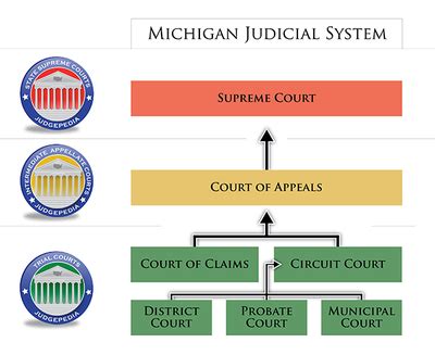 federal courts in michigan