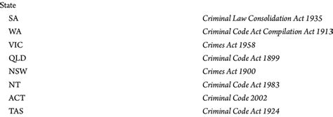 Federal Criminal Code Threats