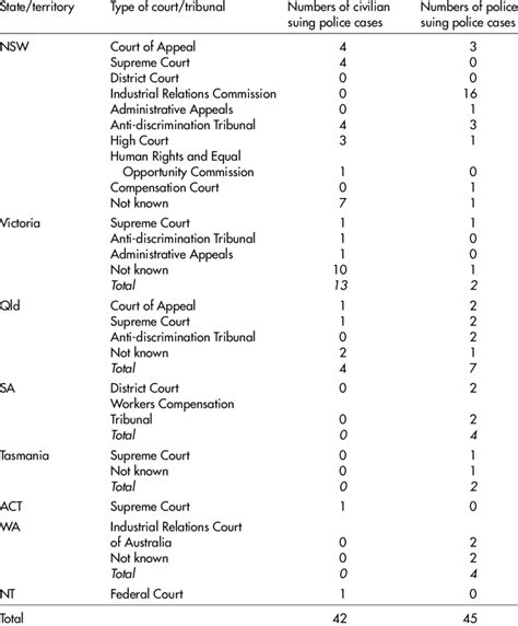 federal district court case numbers