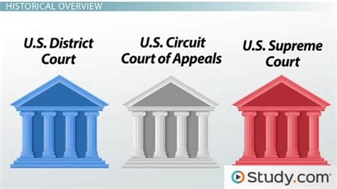 federal district court definition