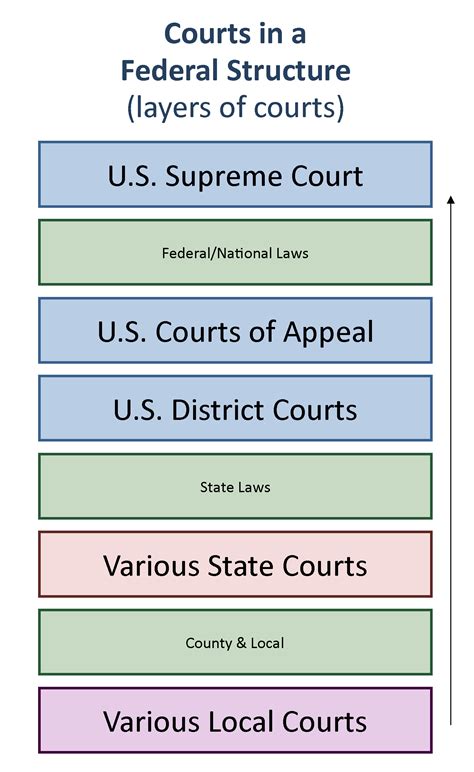 federal district court rules of procedure