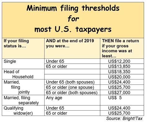 federal filing requirements 2023