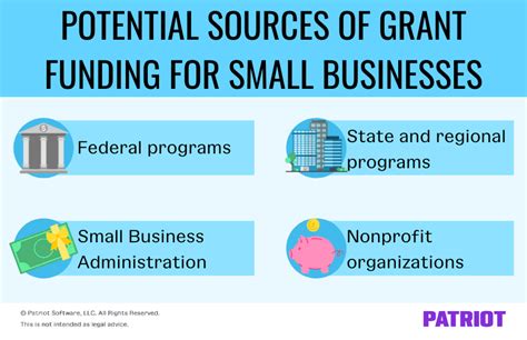 federal funding for small businesses recovery