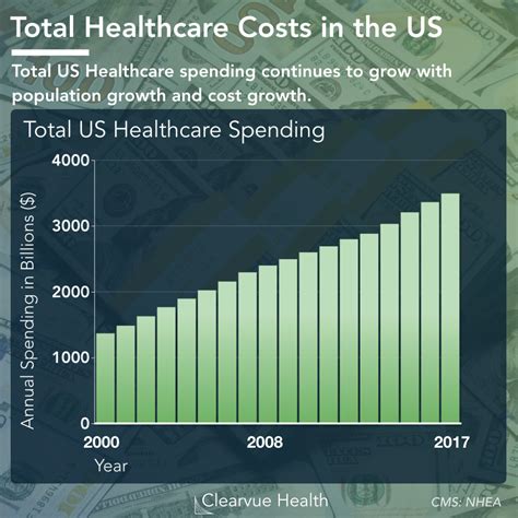 federal government healthcare budget