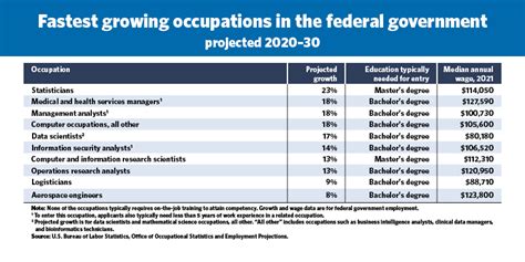 federal government jobs 2023