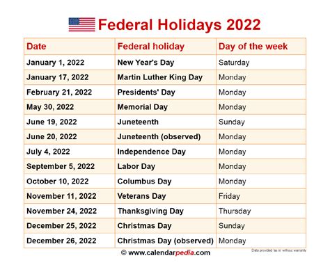 federal holidays 2022 calendar