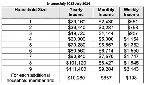 federal income guidelines 2024