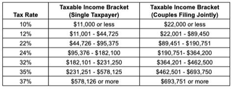 federal income tax reduction 2024