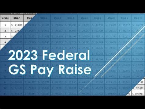 federal pay raise 2024 final