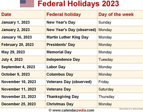 federal postal holidays 2023