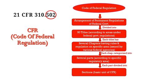 federal regulation 42 cfr part 8