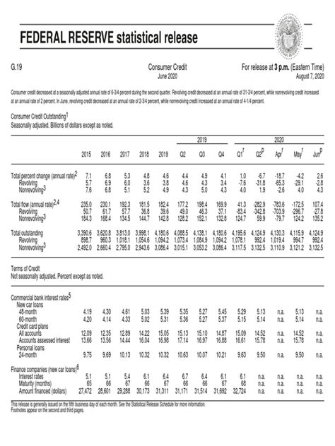 federal reserve credit report