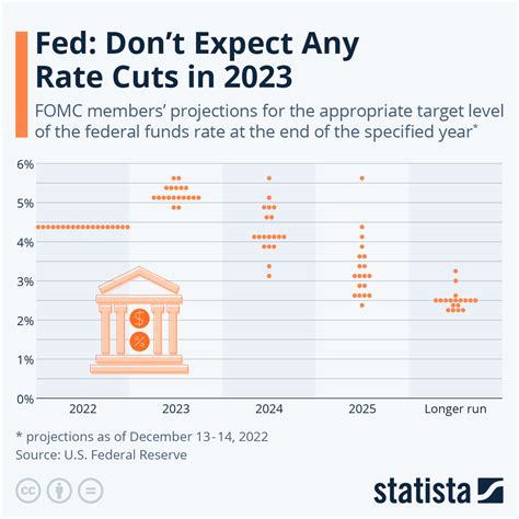 federal reserve interest rate august 2023
