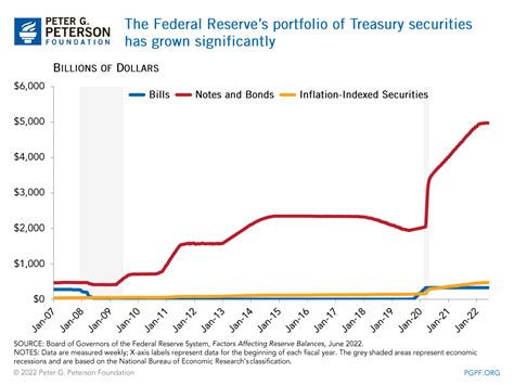 federal reserve treasury holdings