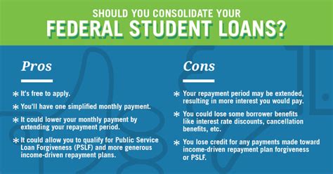federal student loans government website