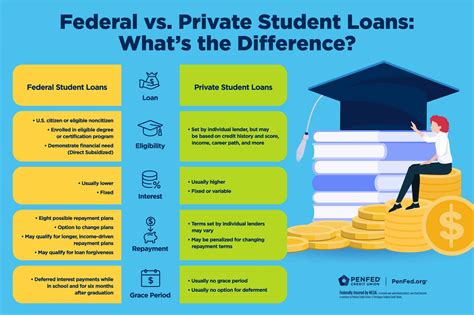 federal student loans program