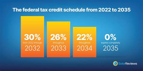 federal tax energy tax credits