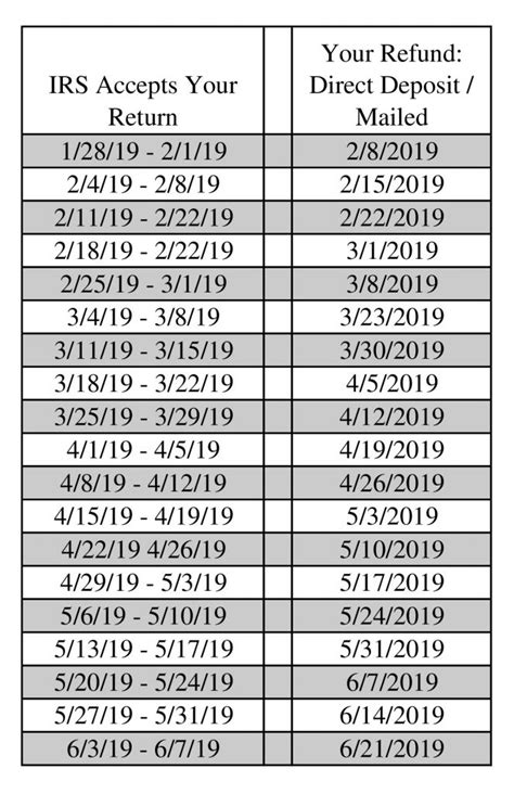 federal tax refund schedule 2014