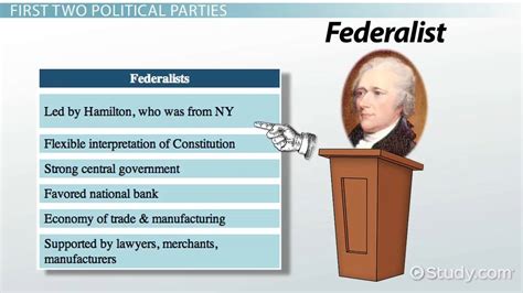 federalist definition