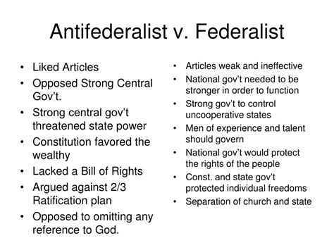 federalist vs anti federalist