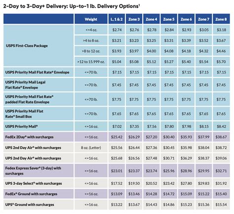 fedex ltl shipping costs