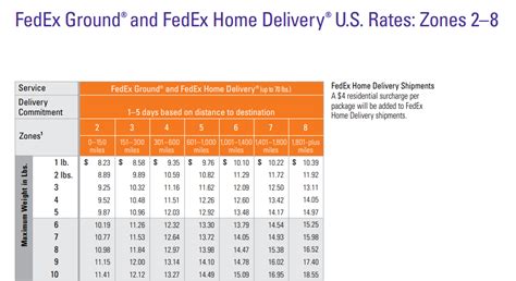 fedex ltl shipping rates