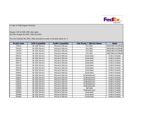 Fedex Service Code List