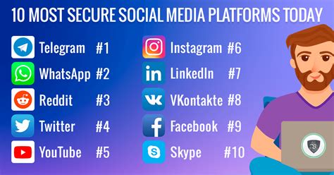 fee for Secure Social Media Use