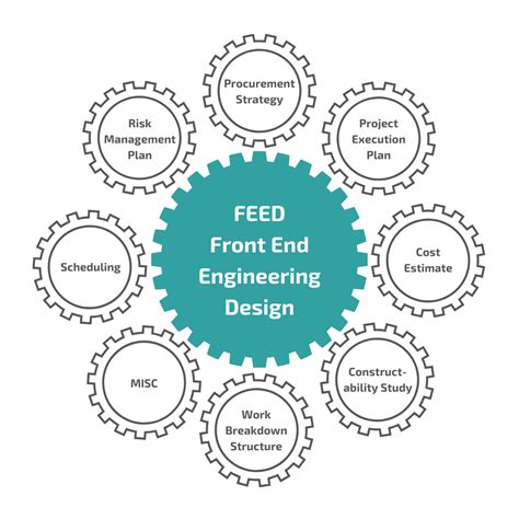 Fee Front End Engineering