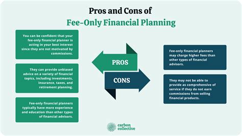 fee only financial planner florida