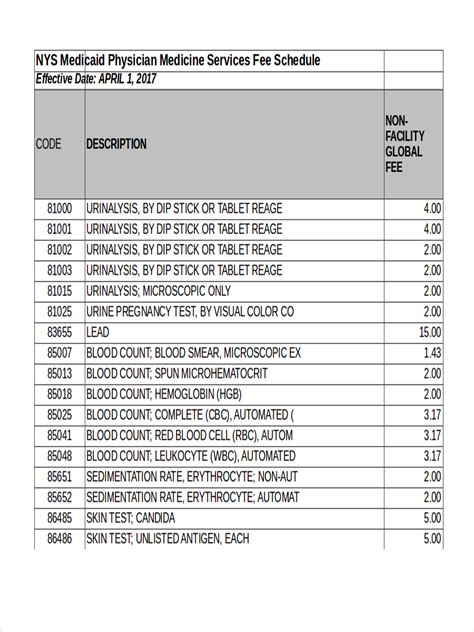 fee schedule codes
