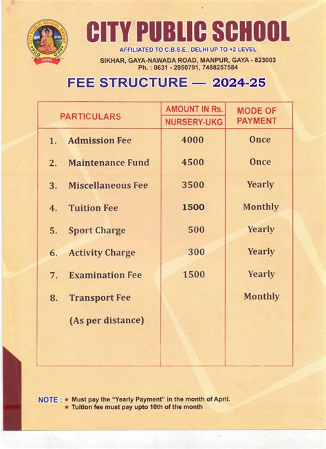 fee structure for school