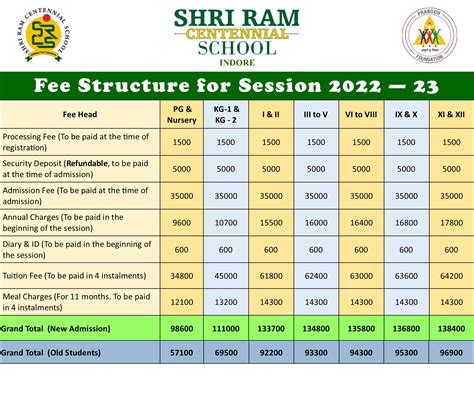 fee structure of school format