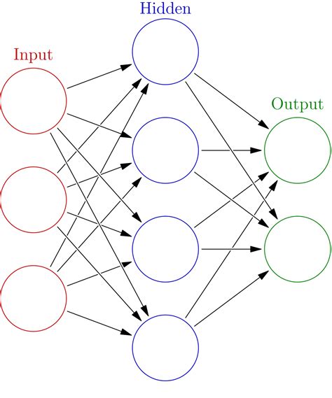 feed forward backpropagation neural network python