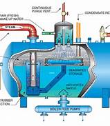 feed water dalam boiler