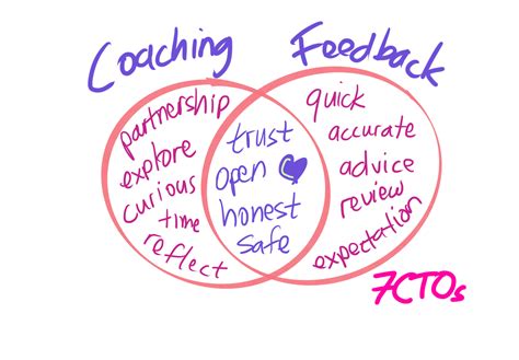 feedback and coaching