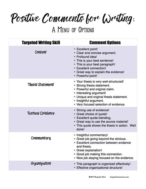 feedback comments for student writing examples