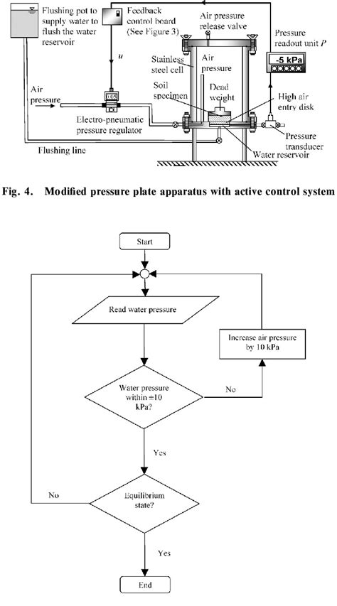 Feedback Control In Chemistry Definition