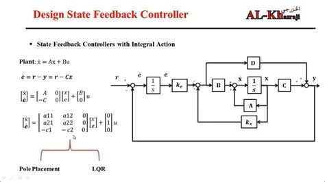 Feedback Controller Design