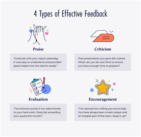 Feedback Employees Examples