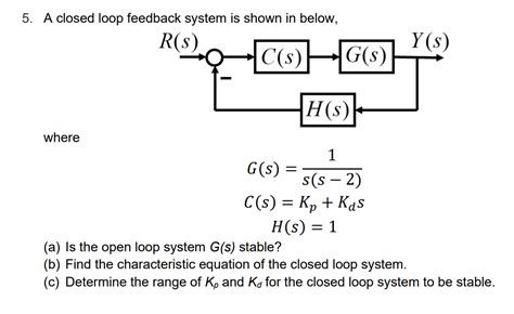 Feedback Equation Closed Loop