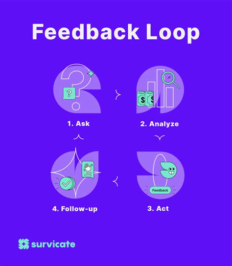 Feedback Loop Ux