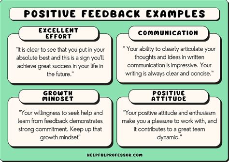feedback on behaviour examples