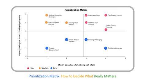 A prioritized feedback process for faster approvals