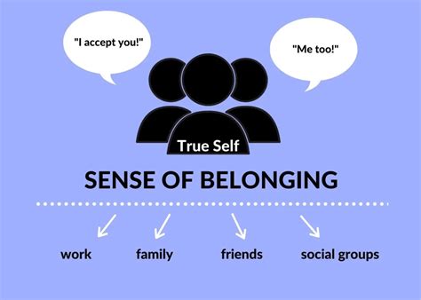 feel a sense of belonging synonym