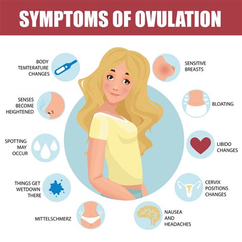 Feeling Hot Before Ovulation