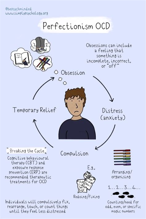 feeling ocd