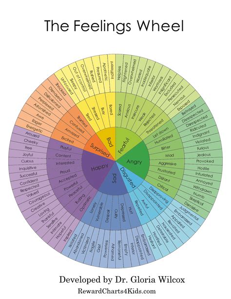 Feelings Wheel Pdf Printable: Understanding Your Emotions Made Easy