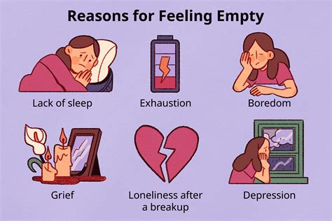Post"Why You Feel Empty" Source gethappy.id Download Scientific Diagram
