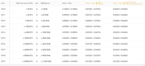Fees Binance: A Comprehensive Guide